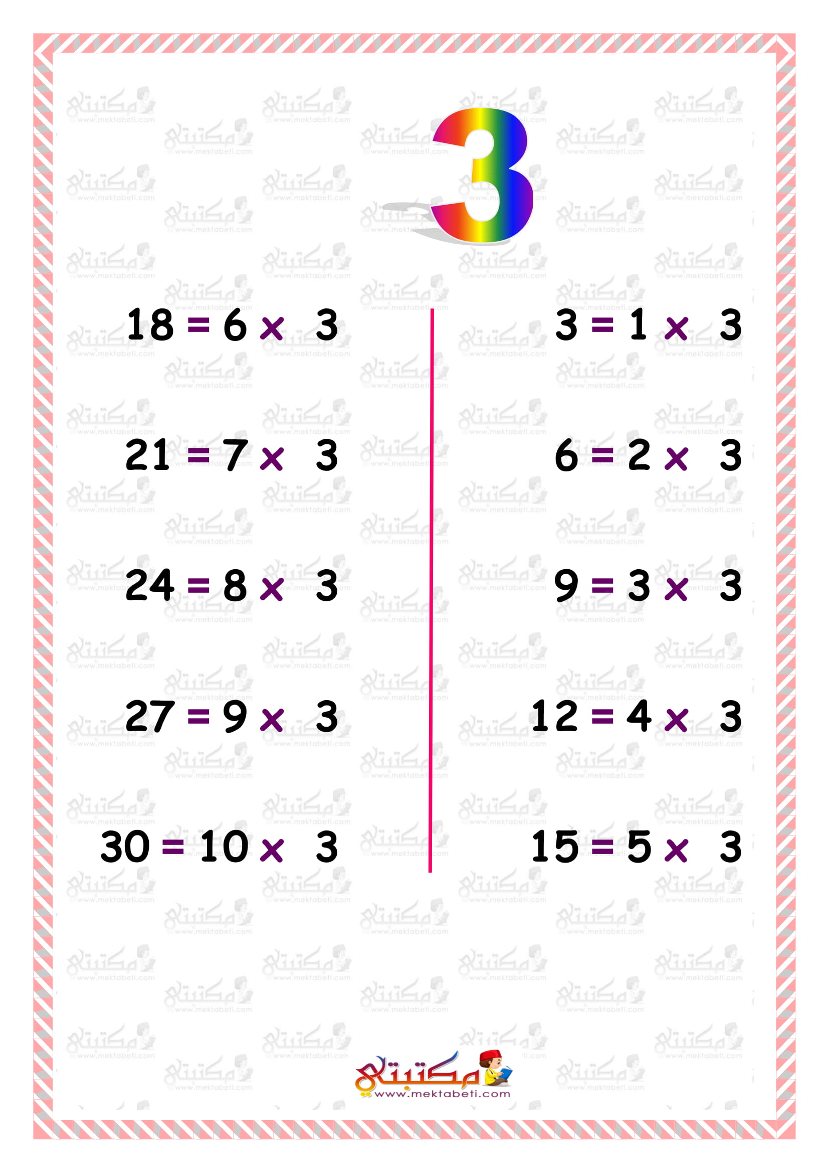 جدول الضرب - مكتبتي المنصة التعليمية 