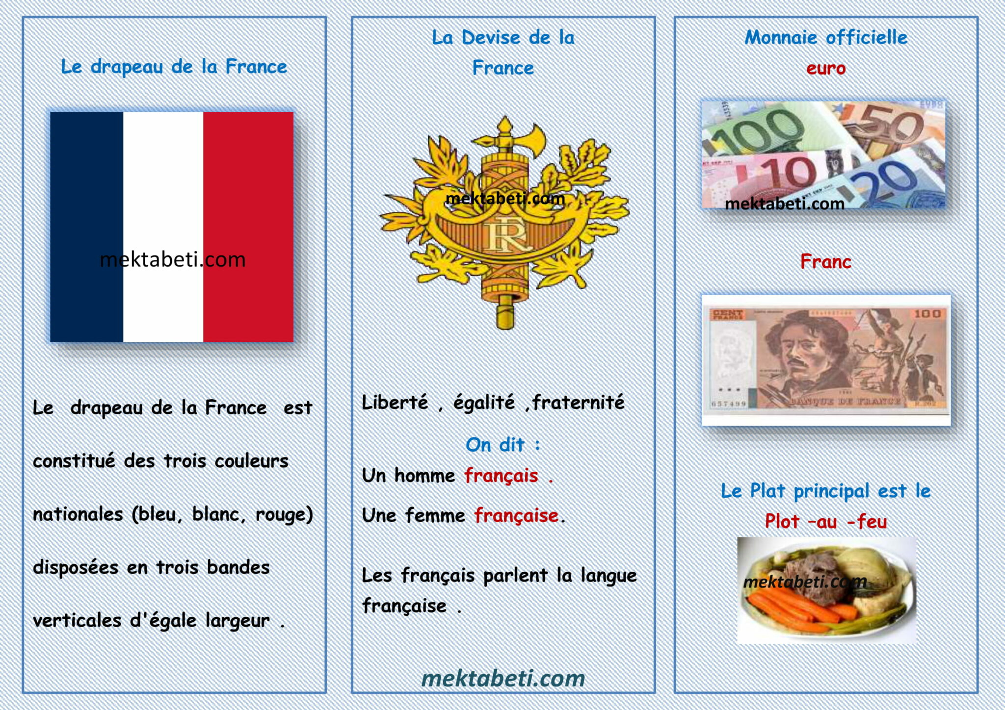 Découvrons d